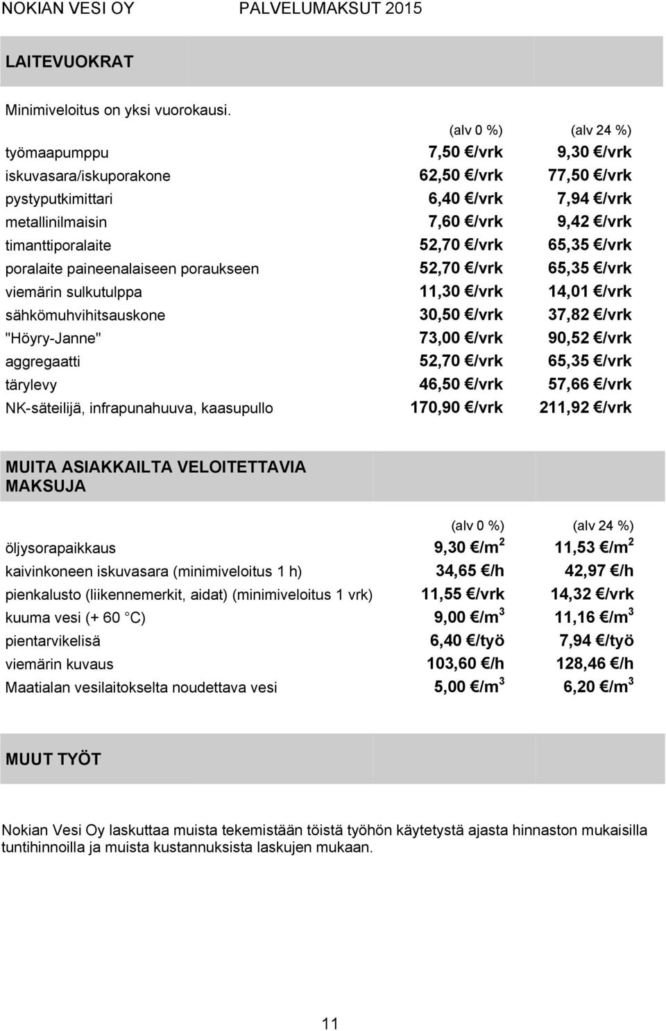poralaite paineenalaiseen poraukseen 52,70 /vrk 65,35 /vrk viemärin sulkutulppa 11,30 /vrk 14,01 /vrk sähkömuhvihitsauskone 30,50 /vrk 37,82 /vrk "Höyry-Janne" 73,00 /vrk 90,52 /vrk aggregaatti 52,70