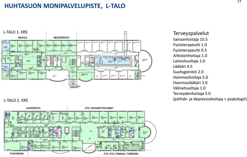 5 Arkistonhoitaja 1.0 Laitoshuoltaja 1.0 Lääkäri 4.5 Suuhygienisti 2.