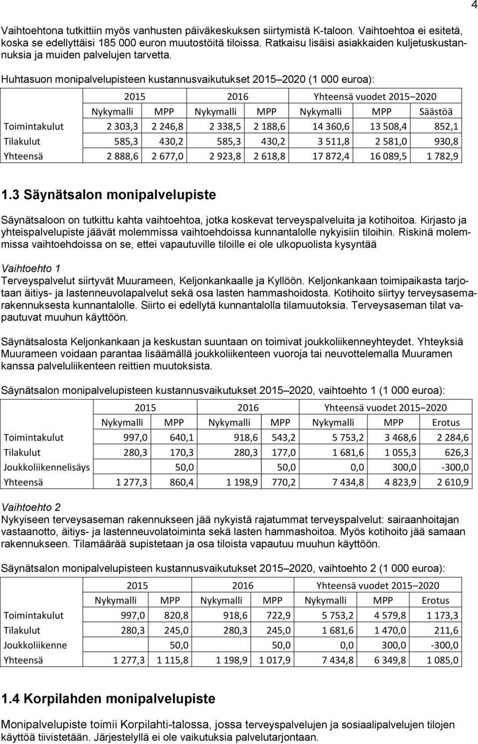 Huhtasuon monipalvelupisteen kustannusvaikutukset 2015 2020 (1 000 euroa): 2015 2016 Yhteensä vuodet 2015 2020 Nykymalli MPP Nykymalli MPP Nykymalli MPP Säästöä Toimintakulut 2 303,3 2 246,8 2 338,5