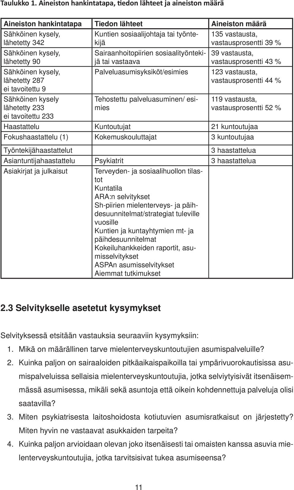 lähetetty 287 ei tavoitettu 9 Sähköinen kysely lähetetty 233 ei tavoitettu 233 Kuntien sosiaalijohtaja tai työntekijä Sairaanhoitopiirien sosiaalityöntekijä tai vastaava Palveluasumisyksiköt/esimies