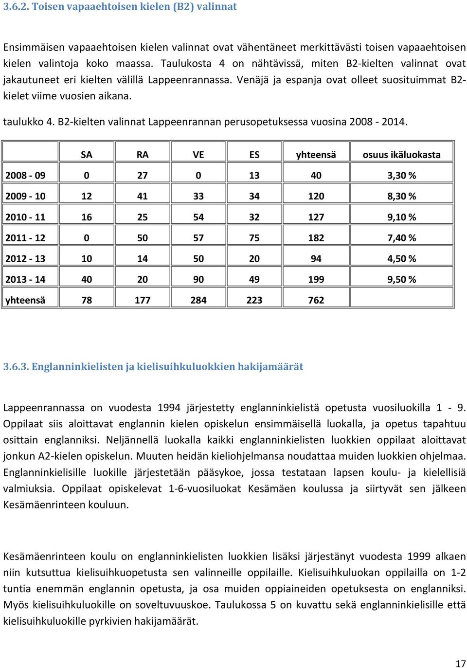 B2 kielten valinnat Lappeenrannan perusopetuksessa vuosina 2008 2014.