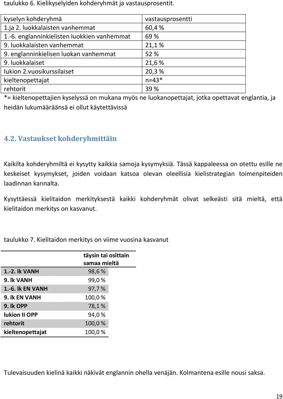 vuosikurssilaiset 20,3 % kieltenopettajat n=43* rehtorit 39 % *= kieltenopettajien kyselyssä on mukana myös ne luokanopettajat, jotka opettavat englantia, ja heidän lukumääräänsä ei ollut