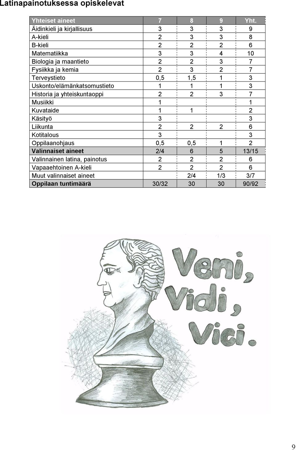 7 Terveystieto 0,5 1,5 1 3 Uskonto/elämänkatsomustieto 1 1 1 3 Historia ja yhteiskuntaoppi 2 2 3 7 Musiikki 1 1 Kuvataide 1 1 2 Käsityö 3 3