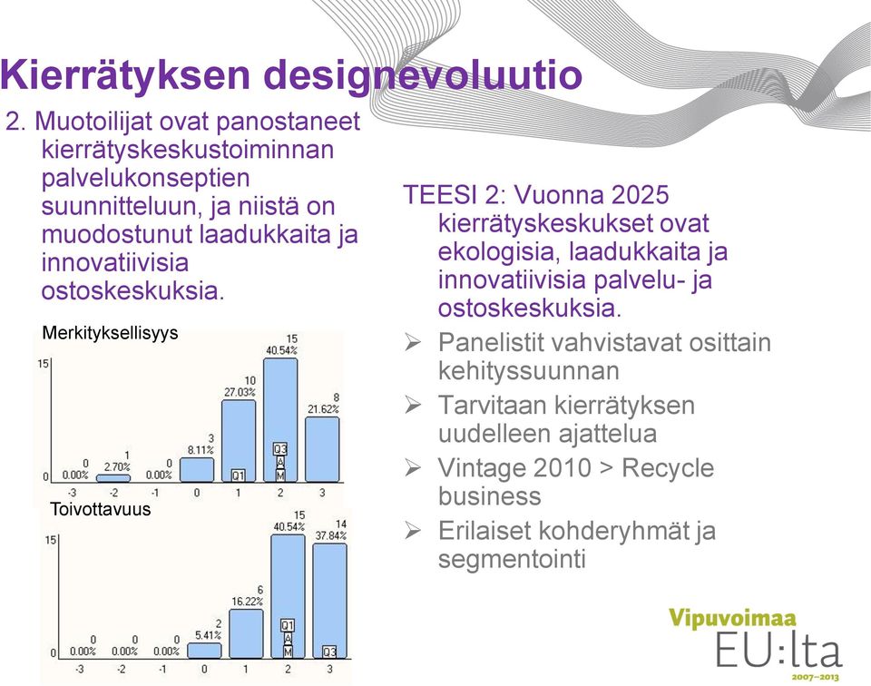 ja innovatiivisia ostoskeskuksia.