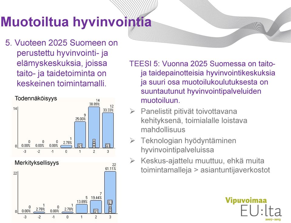 Todennäköisyys Merkityksellisyys TEESI 5: Vuonna 2025 Suomessa on taitoja taidepainotteisia hyvinvointikeskuksia ja suuri osa