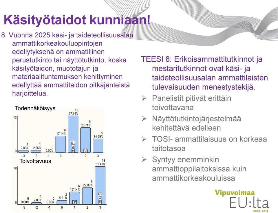 muototajun ja materiaalituntemuksen kehittyminen edellyttää ammattitaidon pitkäjänteistä harjoittelua.