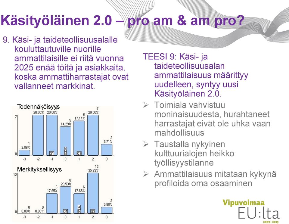 ammattiharrastajat ovat vallanneet markkinat.