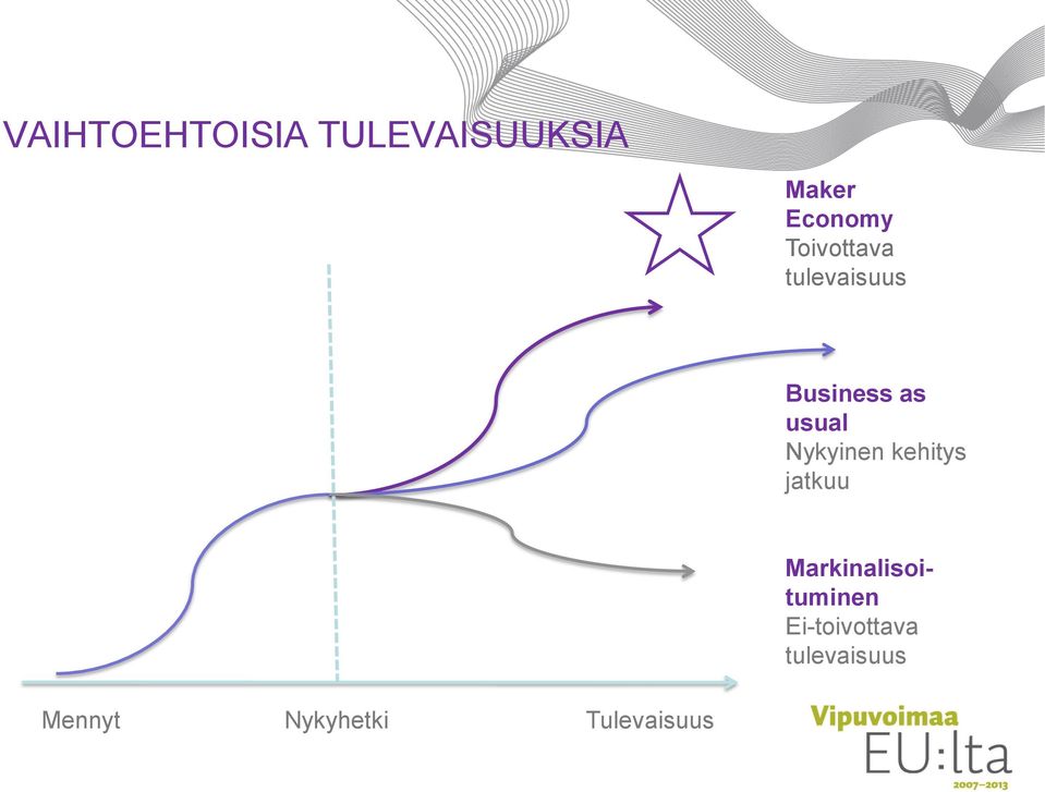 Nykyinen kehitys jatkuu Markinalisoituminen