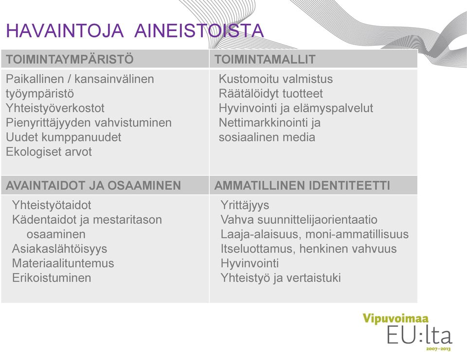 Erikoistuminen TOIMINTAMALLIT Kustomoitu valmistus Räätälöidyt tuotteet Hyvinvointi ja elämyspalvelut Nettimarkkinointi ja sosiaalinen media