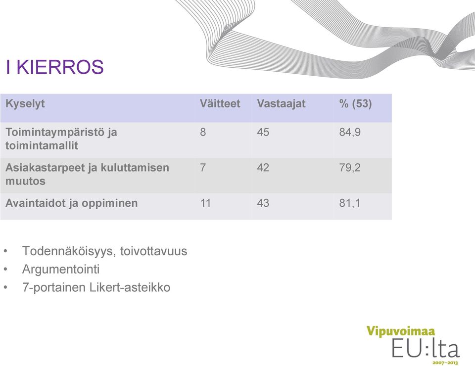 kuluttamisen muutos 8 45 84,9 7 42 79,2 Avaintaidot ja