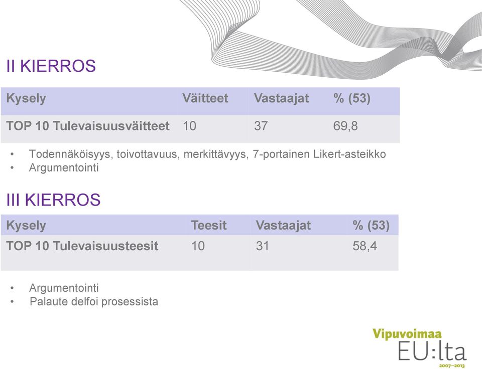 Likert-asteikko Argumentointi III KIERROS Kysely Teesit Vastaajat %