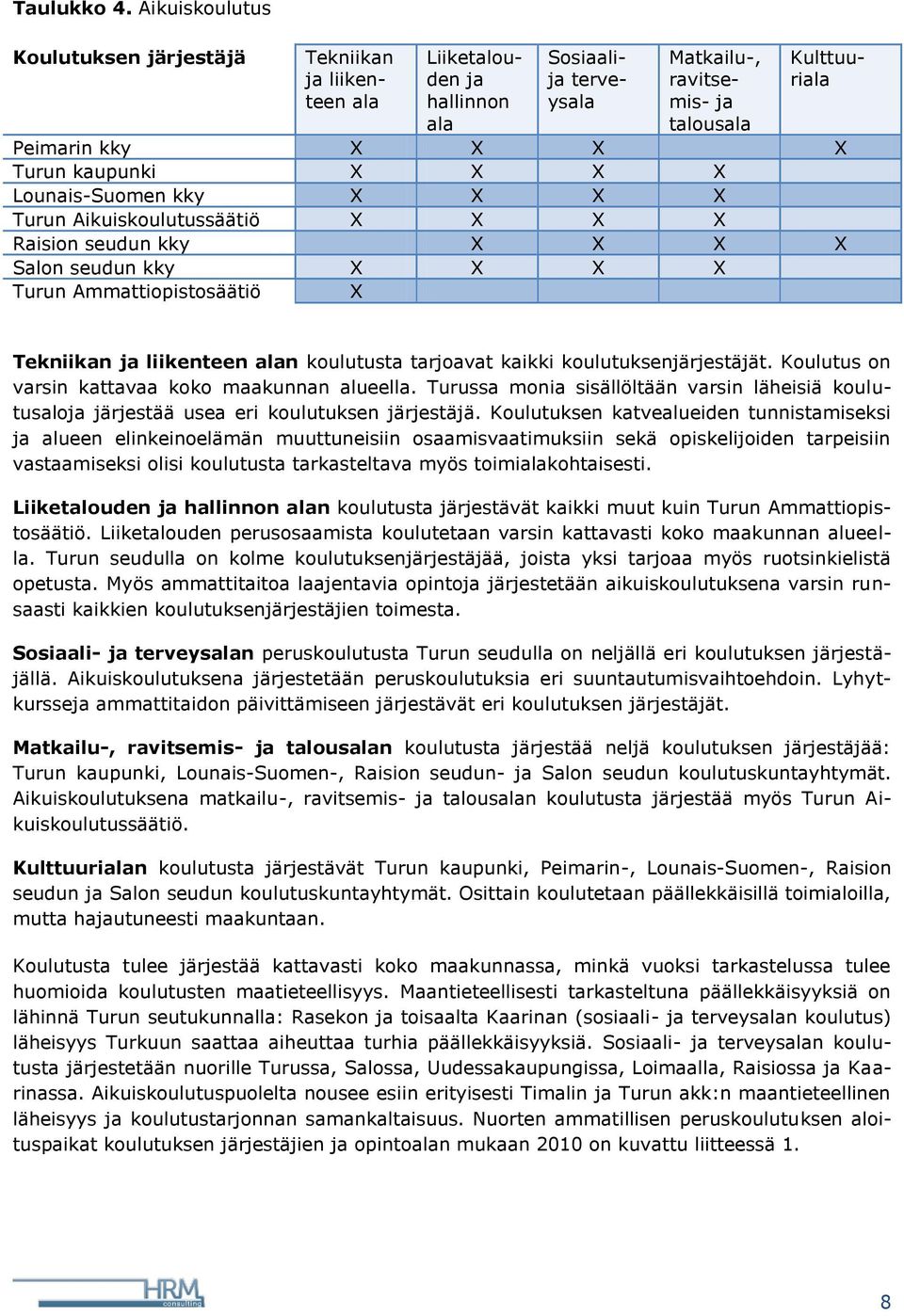 kaupunki X X X X Lounais-Suomen kky X X X X Turun Aikuiskoulutussäätiö X X X X Raision seudun kky X X X X Salon seudun kky X X X X Turun Ammattiopistosäätiö X Tekniikan ja liikenteen alan koulutusta