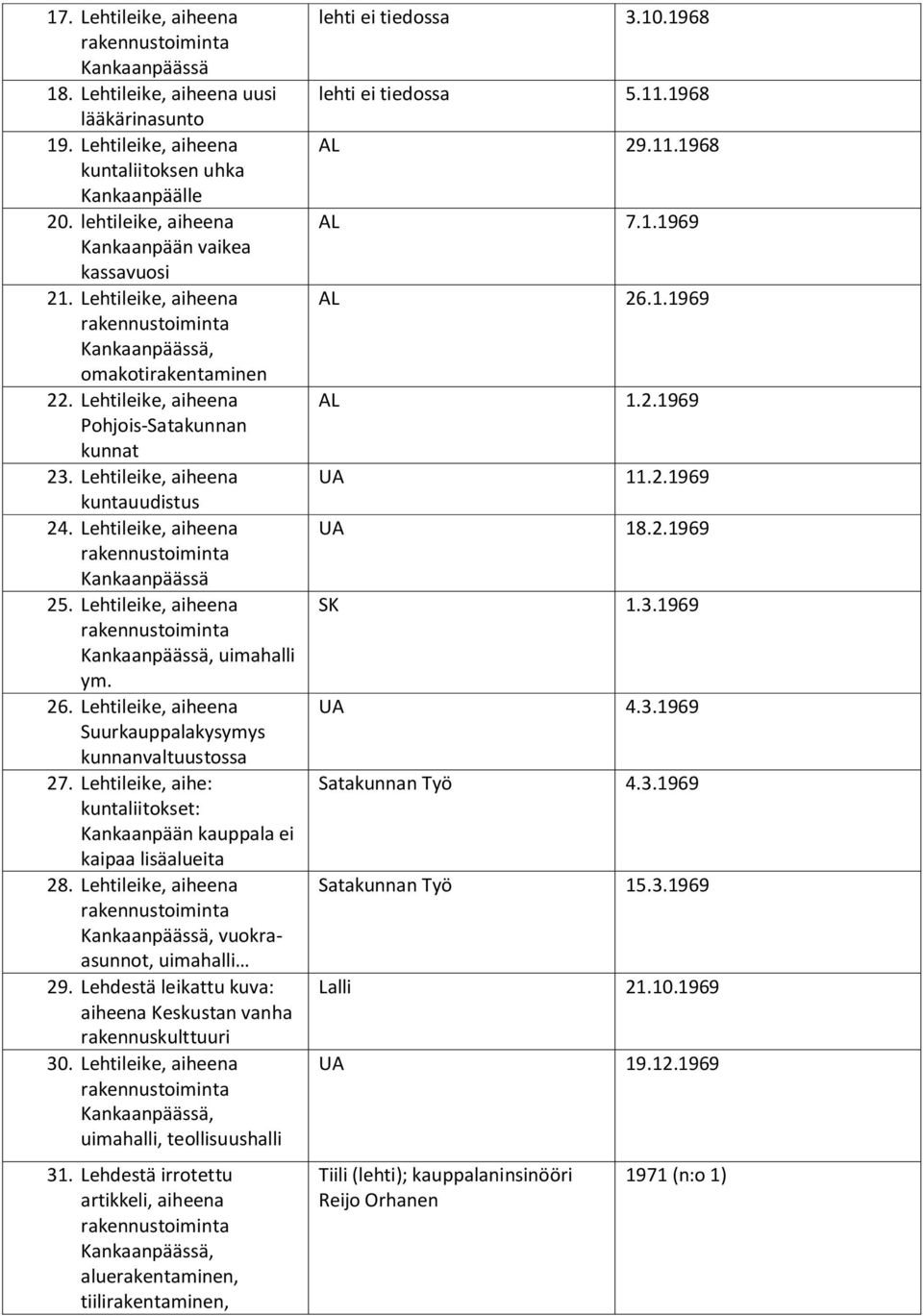 Lehtileike, aiheena Suurkauppalakysymys kunnanvaltuustossa 27. Lehtileike, aihe: kuntaliitokset: kauppala ei kaipaa lisäalueita 28. Lehtileike, aiheena, vuokraasunnot, uimahalli 29.