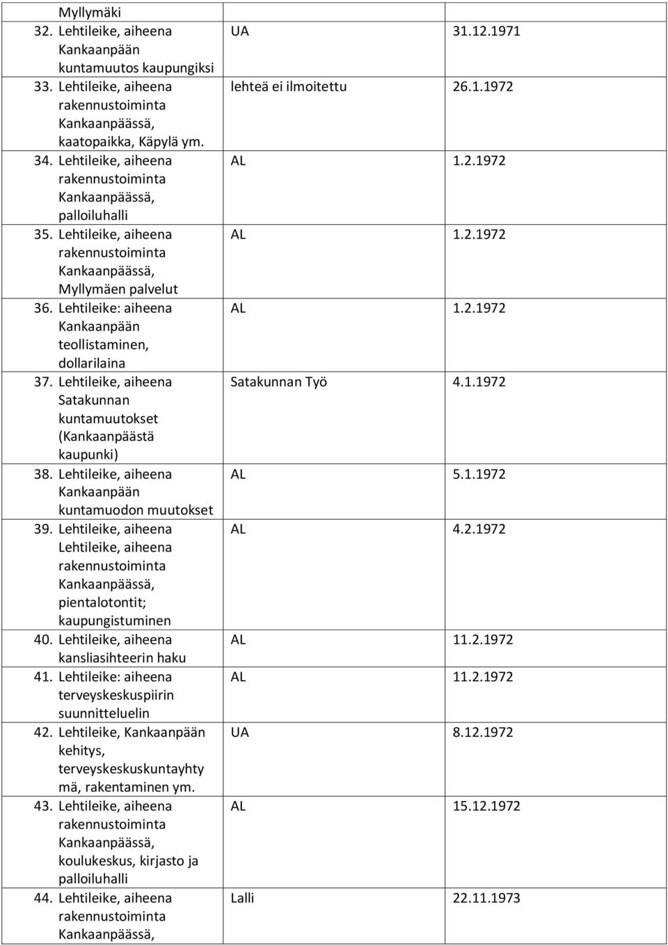 Lehtileike, aiheena Lehtileike, aiheena, pientalotontit; kaupungistuminen 40. Lehtileike, aiheena kansliasihteerin haku 41. Lehtileike: aiheena terveyskeskuspiirin suunnitteluelin 42.