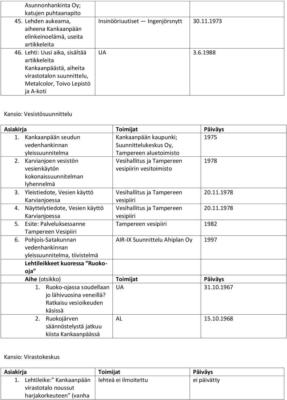 1988 Kansio: Vesistösuunnittelu 1. seudun vedenhankinnan yleissuunnitelma kaupunki; Suunnittelukeskus Oy, Tampereen aluetoimisto 1975 2.