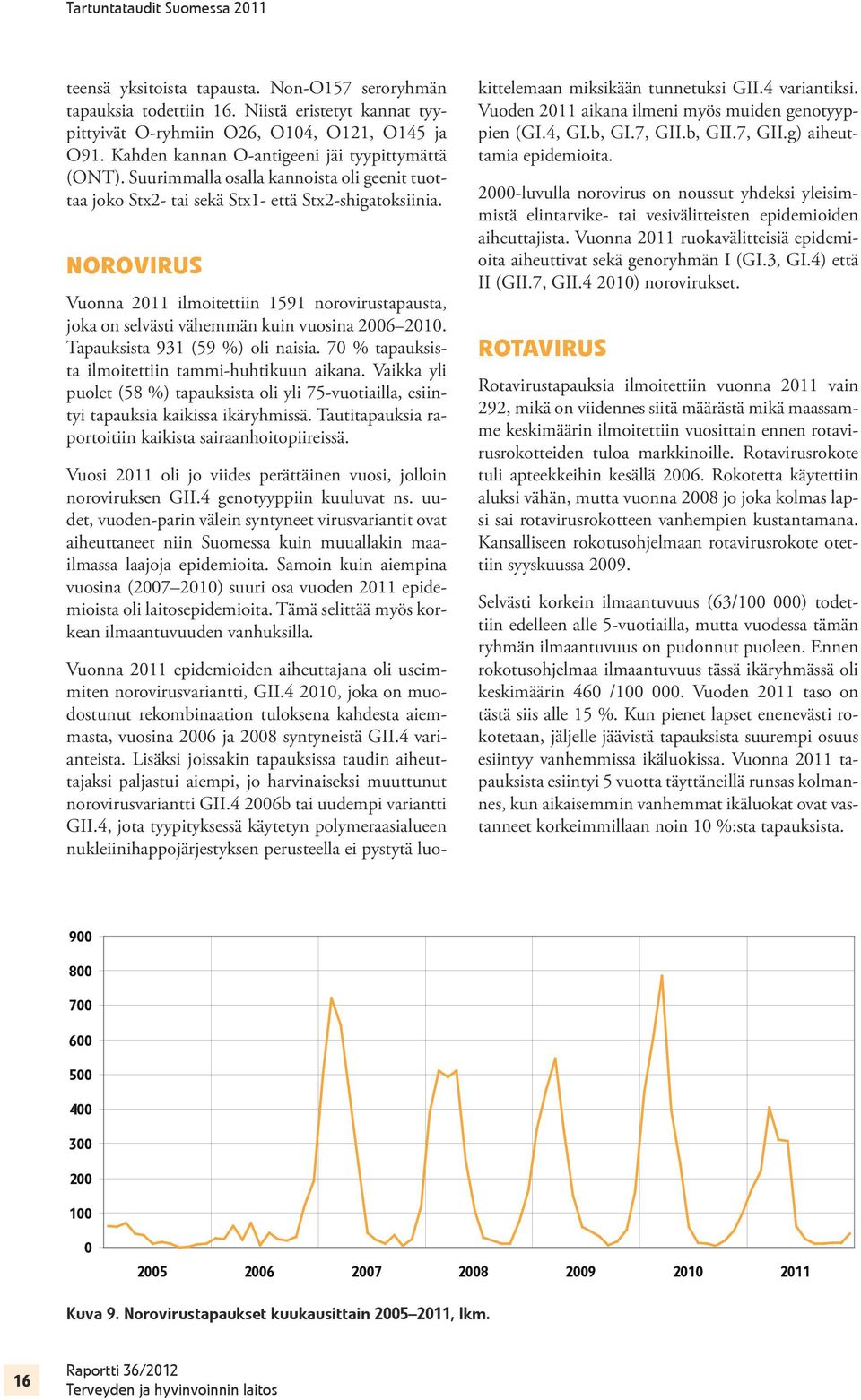 Norovirus Vuonna 2011 ilmoitettiin 1591 norovirustapausta, joka on selvästi vähemmän kuin vuosina 2006 2010. Tapauksista 931 (59 %) oli naisia. 70 % tapauksista ilmoitettiin tammi-huhtikuun aikana.