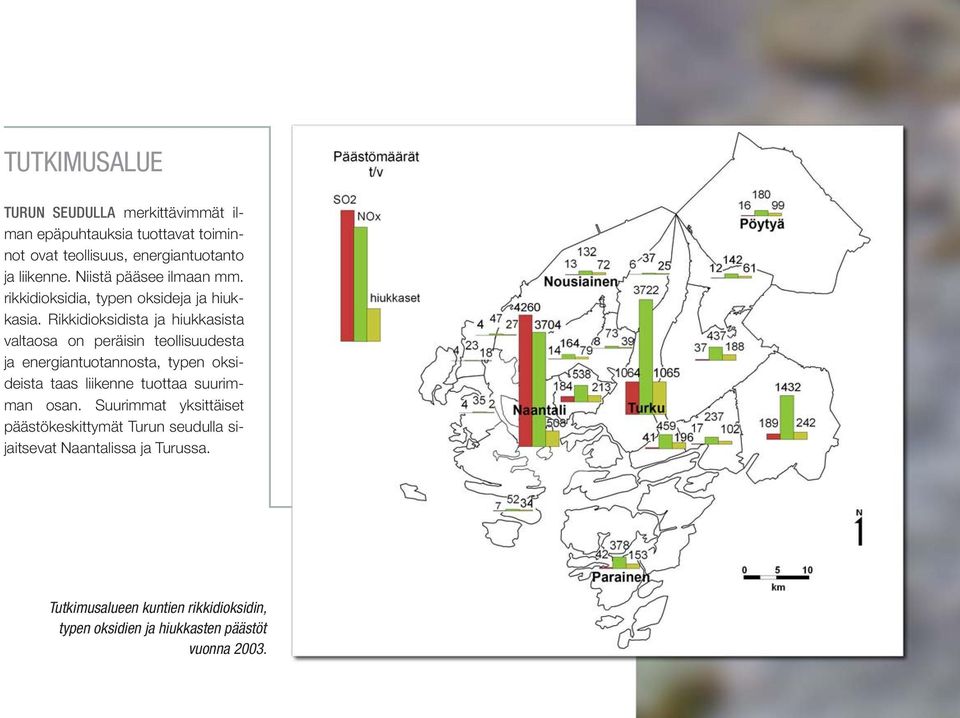 Rikkidioksidista ja hiukkasista valtaosa on peräisin teollisuudesta ja energiantuotannosta, typen oksideista taas liikenne tuottaa