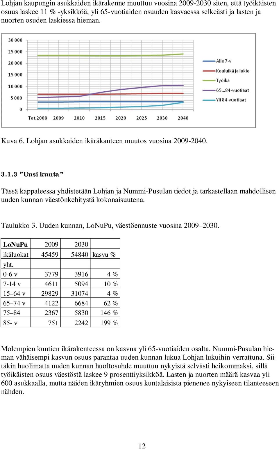 3 Uusi kunta Tässä kappaleessa yhdistetään Lohjan ja Nummi-Pusulan tiedot ja tarkastellaan mahdollisen uuden kunnan väestönkehitystä kokonaisuutena. Taulukko 3.