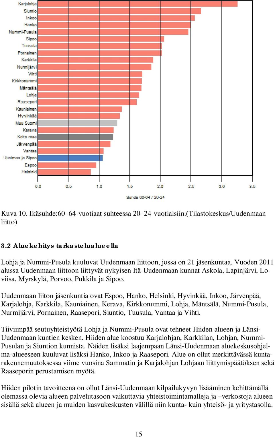 Vuoden 2011 alussa Uudenmaan liittoon liittyvät nykyisen Itä-Uudenmaan kunnat Askola, Lapinjärvi, Loviisa, Myrskylä, Porvoo, Pukkila ja Sipoo.