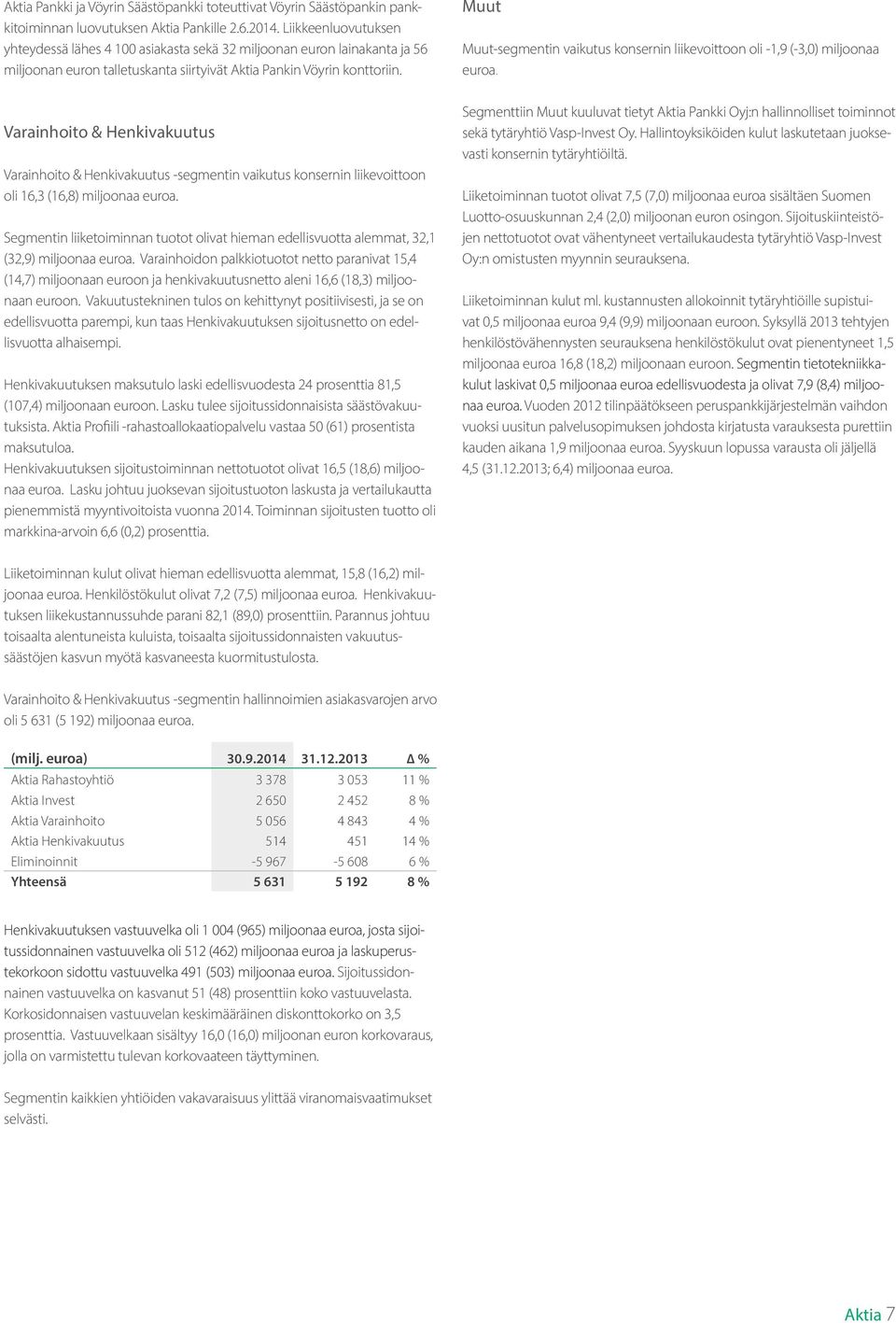 Muut Muut-segmentin vaikutus konsernin liikevoittoon oli -1,9 (-3,0) miljoonaa euroa.