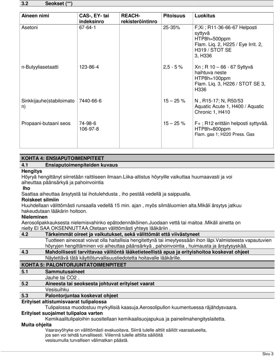 3, H226 / STOT SE 3, H336 Sinkkijauhe(stabiloimato n) 7440-66-6 15 25 % N, R15-17; N, R50/53 Aquatic Acute 1, H400 / Aquatic Chronic 1, H410 Propaani-butaani seos 74-98-6 106-97-8 15 25 % F+ ; R12