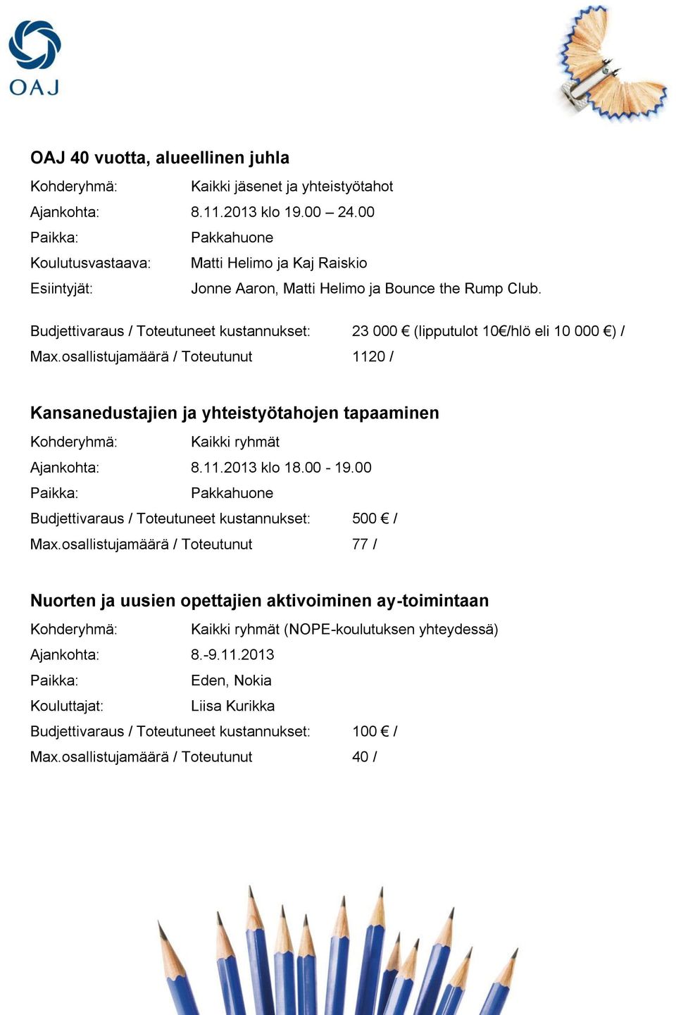 Budjettivaraus / Toteutuneet kustannukset: 23 000 (lipputulot 10 /hlö eli 10 000 ) / Max.