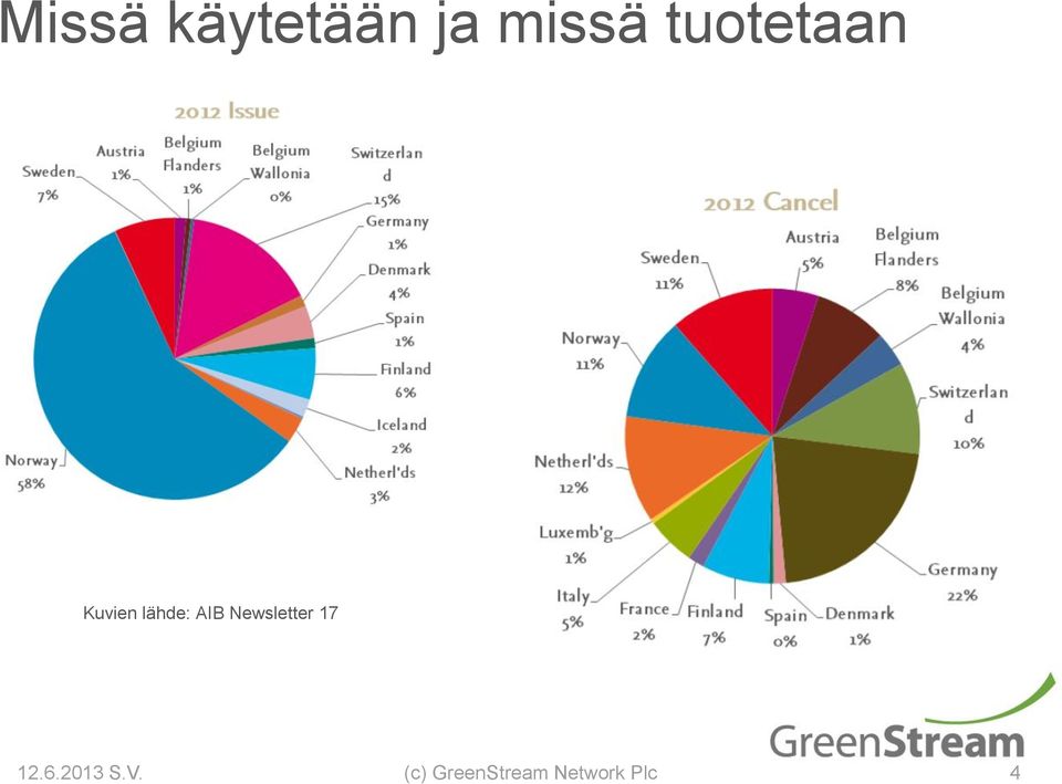 tuotetaan Kuvien