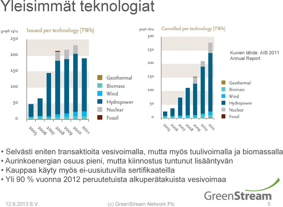 Aurinkoenergian osuus pieni, mutta kiinnostus tuntunut lisääntyvän Kauppaa käyty