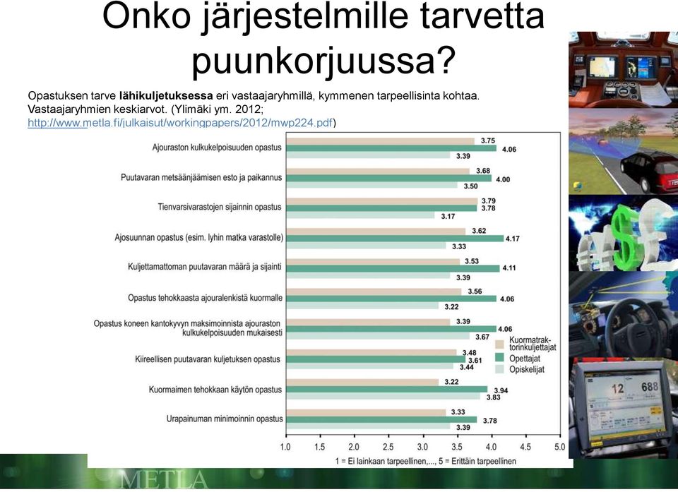 kymmenen tarpeellisinta kohtaa. Vastaajaryhmien keskiarvot.