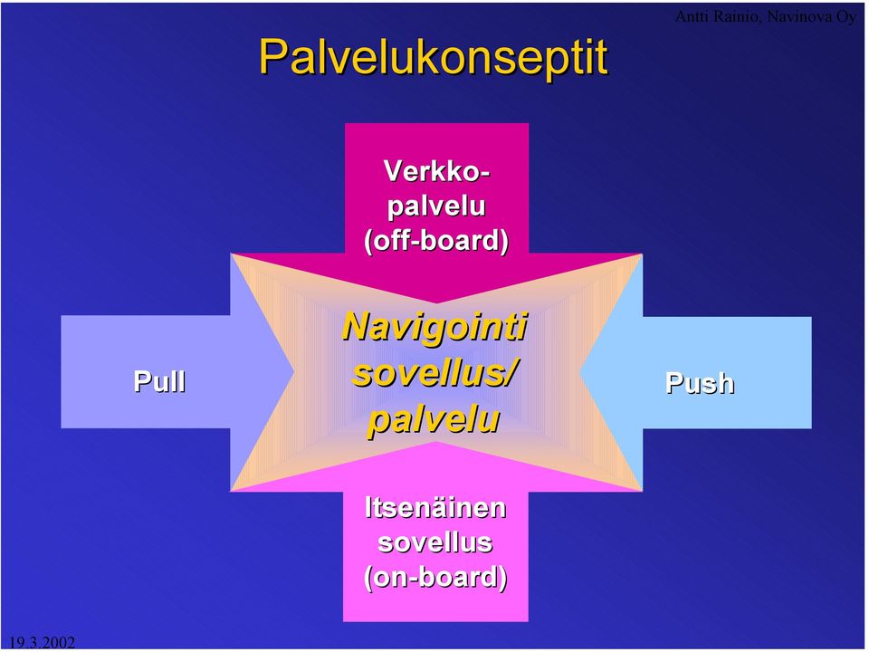 Navigointi sovellus/ palvelu