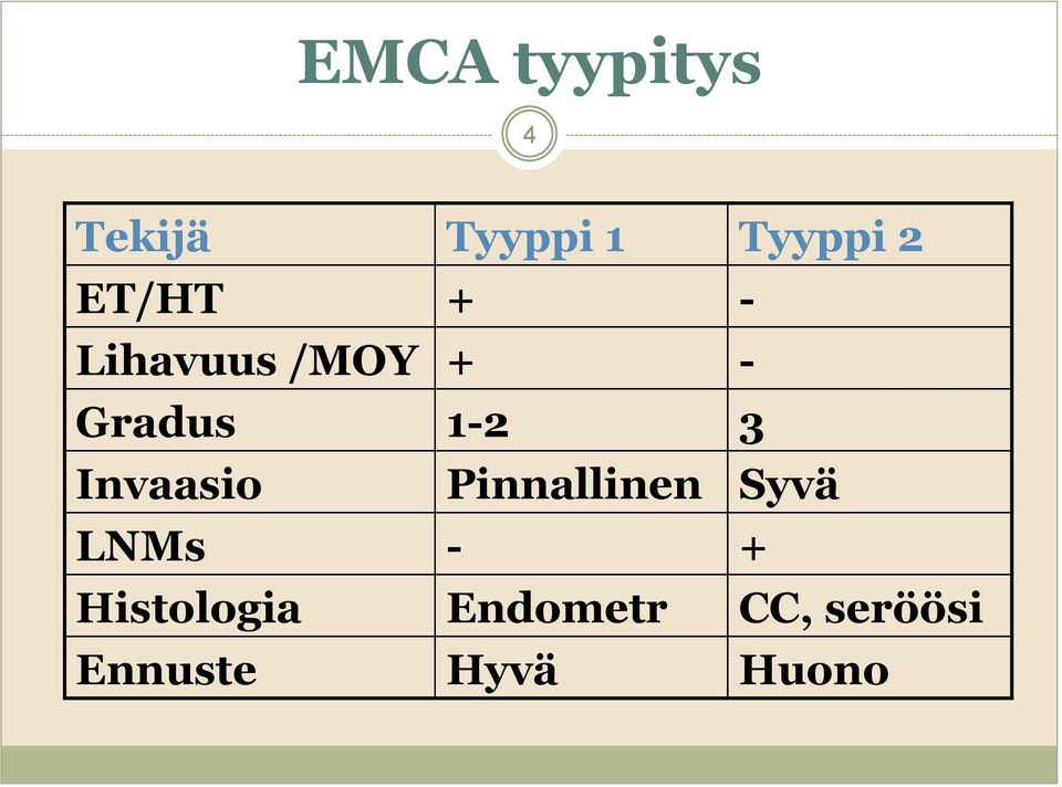 Invaasio Pinnallinen Syvä LNMs - +