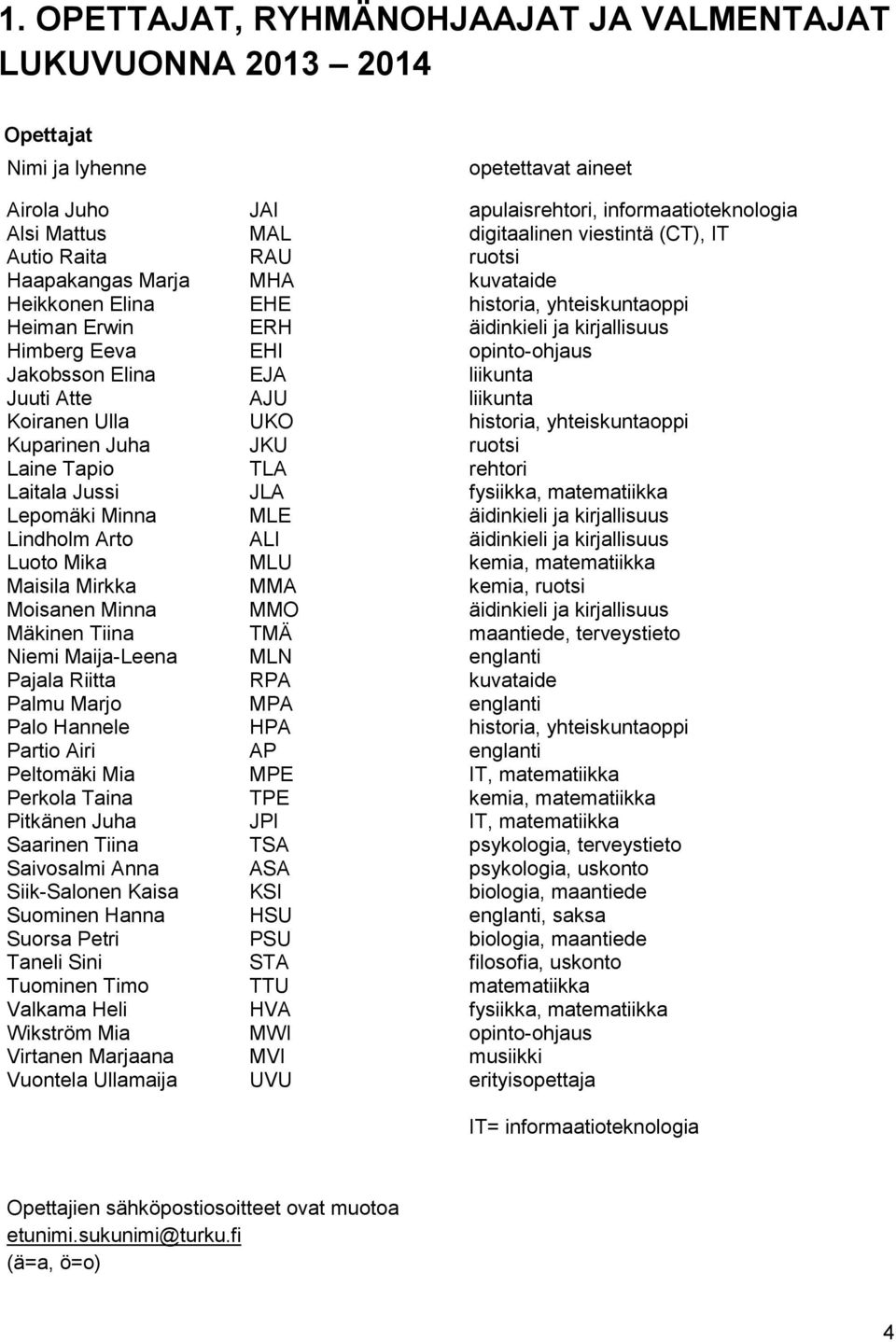 Palo Hannele Partio Airi Peltomäki Mia Perkola Taina Pitkänen Juha Saarinen Tiina Saivosalmi Anna Siik-Salonen Kaisa Suominen Hanna Suorsa Petri Taneli Sini Tuominen Timo Valkama Heli Wikström Mia