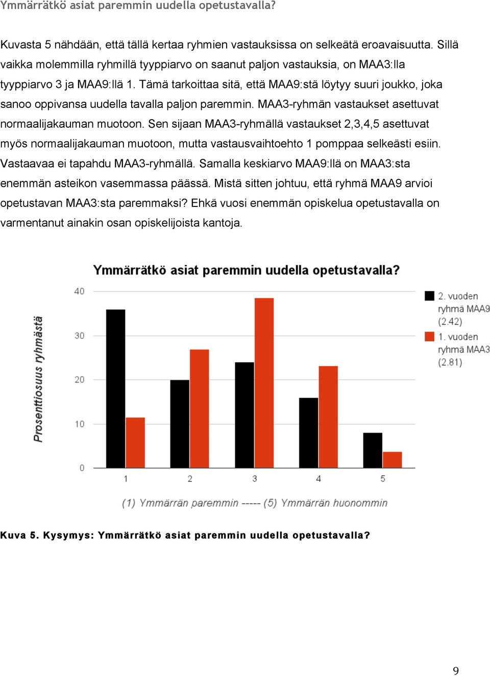 Tämä tarkoittaa sitä, että MAA9:stä löytyy suuri joukko, joka sanoo oppivansa uudella tavalla paljon paremmin. MAA3-ryhmän vastaukset asettuvat normaalijakauman muotoon.