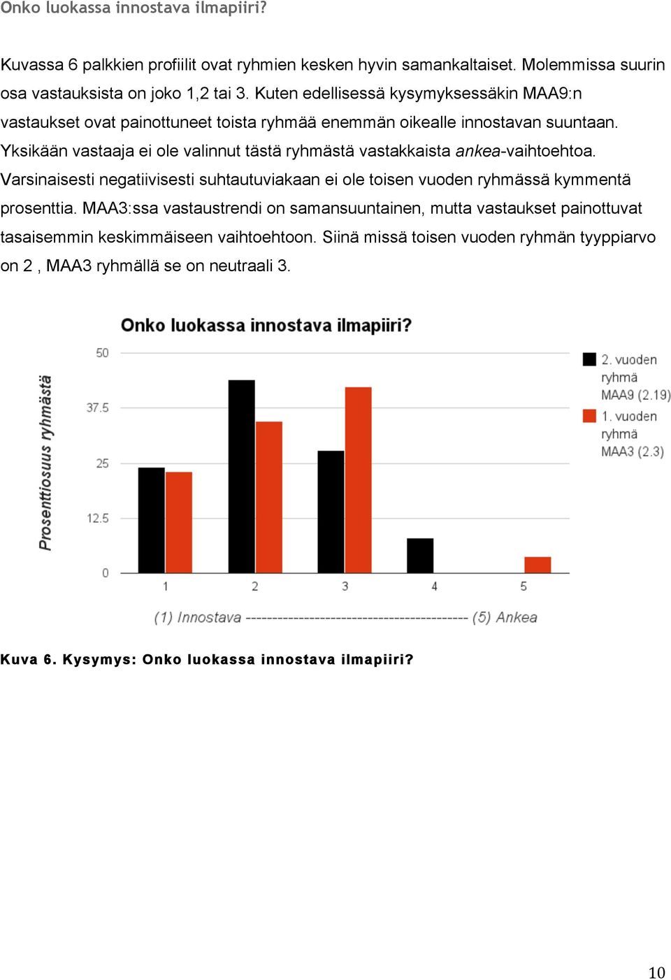 Yksikään vastaaja ei ole valinnut tästä ryhmästä vastakkaista ankea-vaihtoehtoa. Varsinaisesti negatiivisesti suhtautuviakaan ei ole toisen vuoden ryhmässä kymmentä prosenttia.