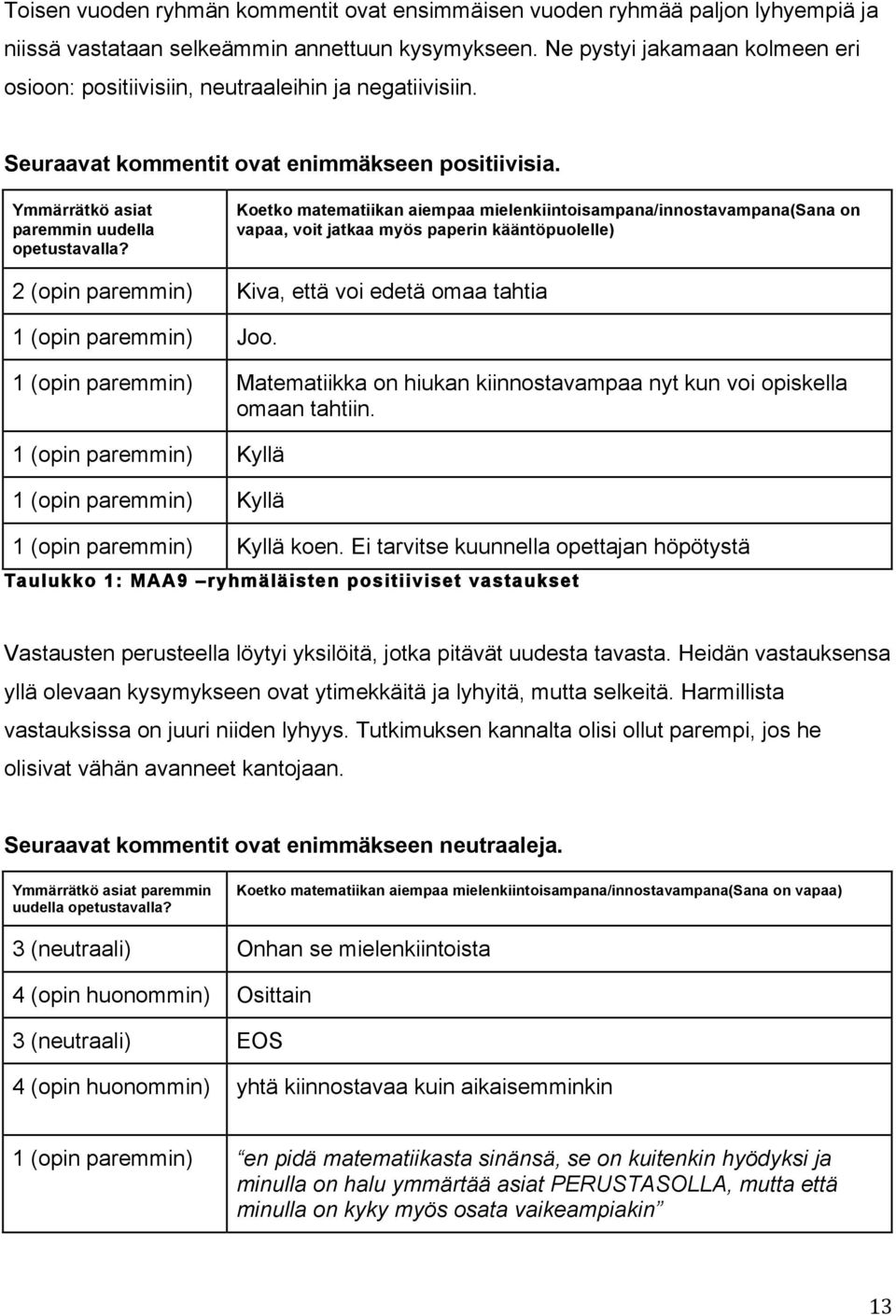 Koetko matematiikan aiempaa mielenkiintoisampana/innostavampana(sana on vapaa, voit jatkaa myös paperin kääntöpuolelle) 2 (opin paremmin) Kiva, että voi edetä omaa tahtia 1 (opin paremmin) Joo.