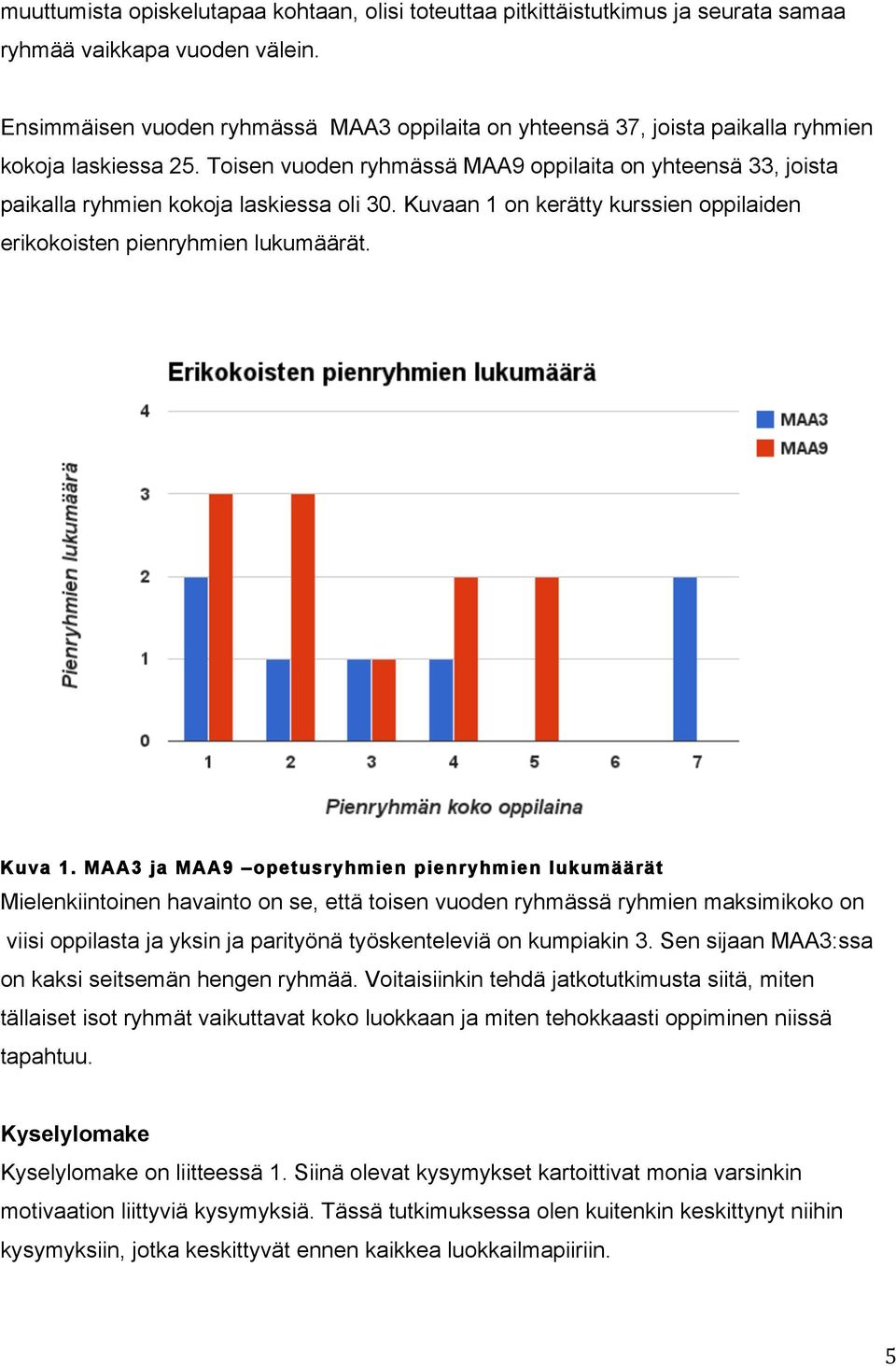 Toisen vuoden ryhmässä MAA9 oppilaita on yhteensä 33, joista paikalla ryhmien kokoja laskiessa oli 30. Kuvaan 1 on kerätty kurssien oppilaiden erikokoisten pienryhmien lukumäärät. Kuva 1.