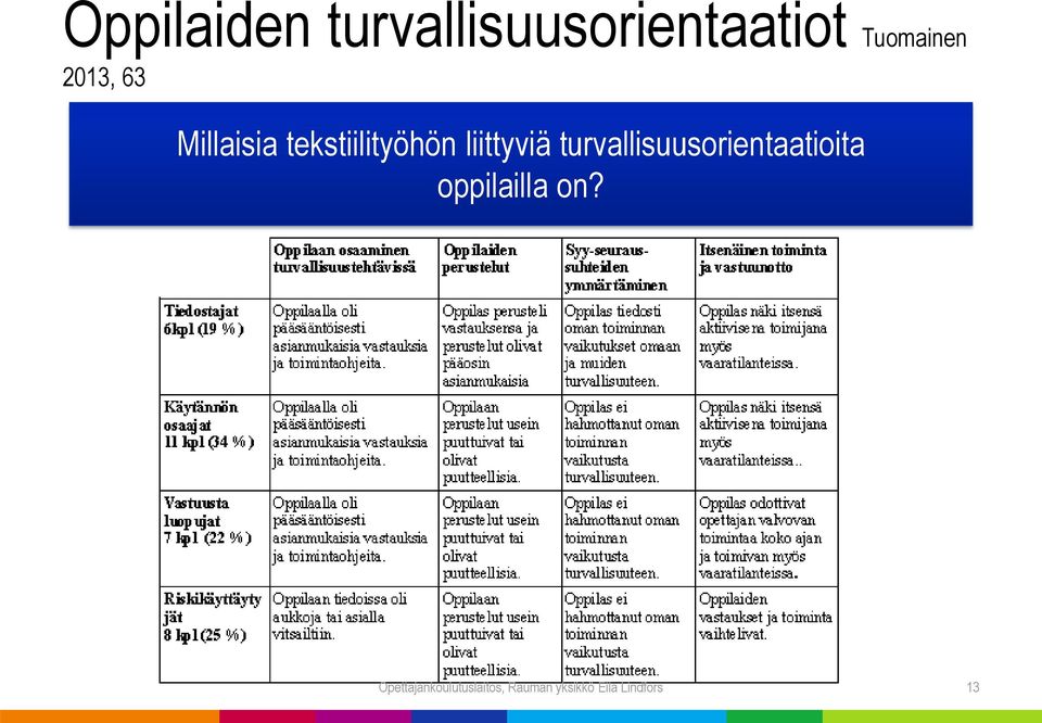 turvallisuusorientaatioita oppilailla on?