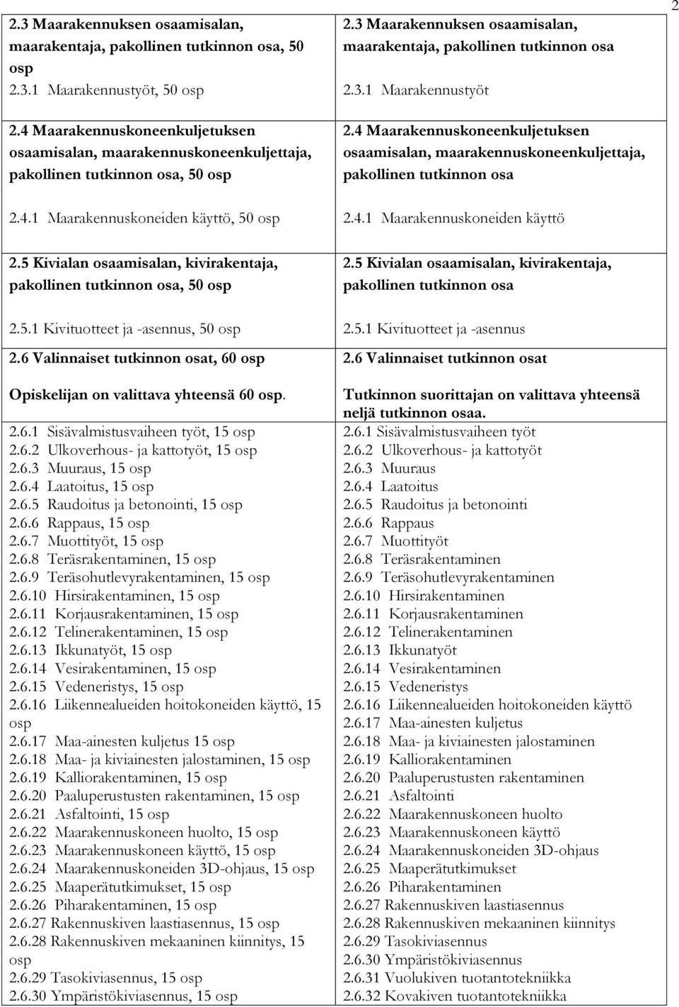 3 Maarakennuksen osaamisalan, maarakentaja, pakollinen tutkinnon osa 2.3.1 Maarakennustyöt 2.4 Maarakennuskoneenkuljetuksen osaamisalan, maarakennuskoneenkuljettaja, pakollinen tutkinnon osa 2.4.1 Maarakennuskoneiden käyttö 2 2.