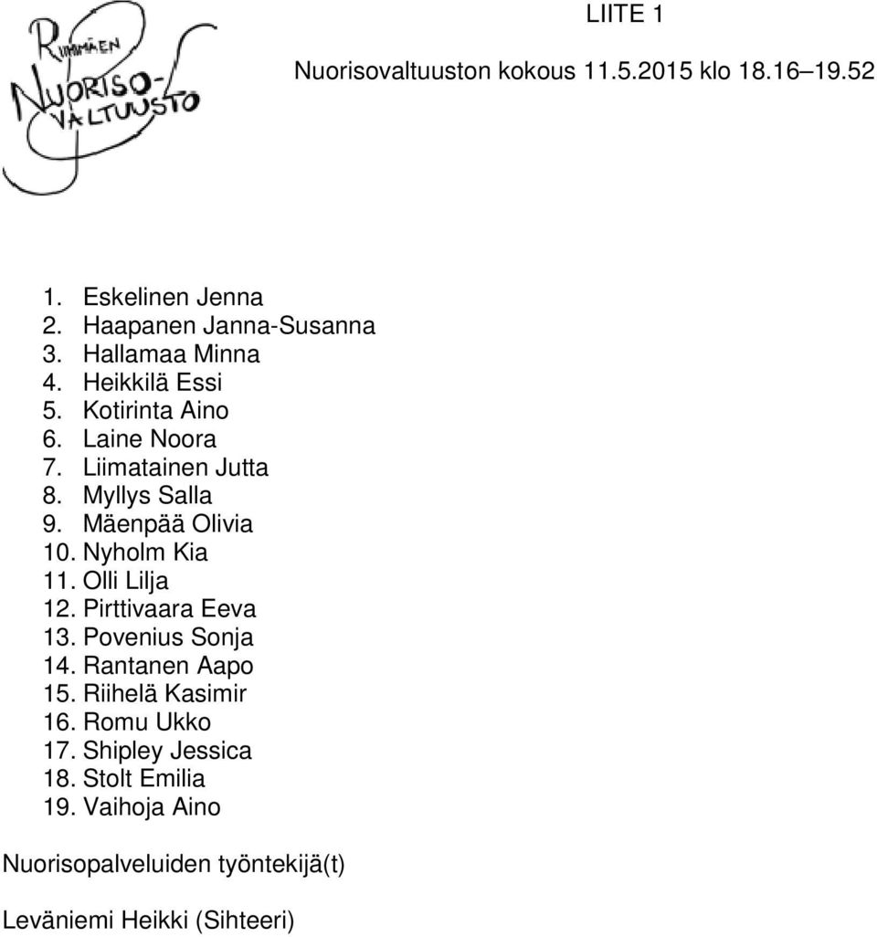 Mäenpää Olivia 10. Nyholm Kia 11. Olli Lilja 12. Pirttivaara Eeva 13. Povenius Sonja 14. Rantanen Aapo 15.
