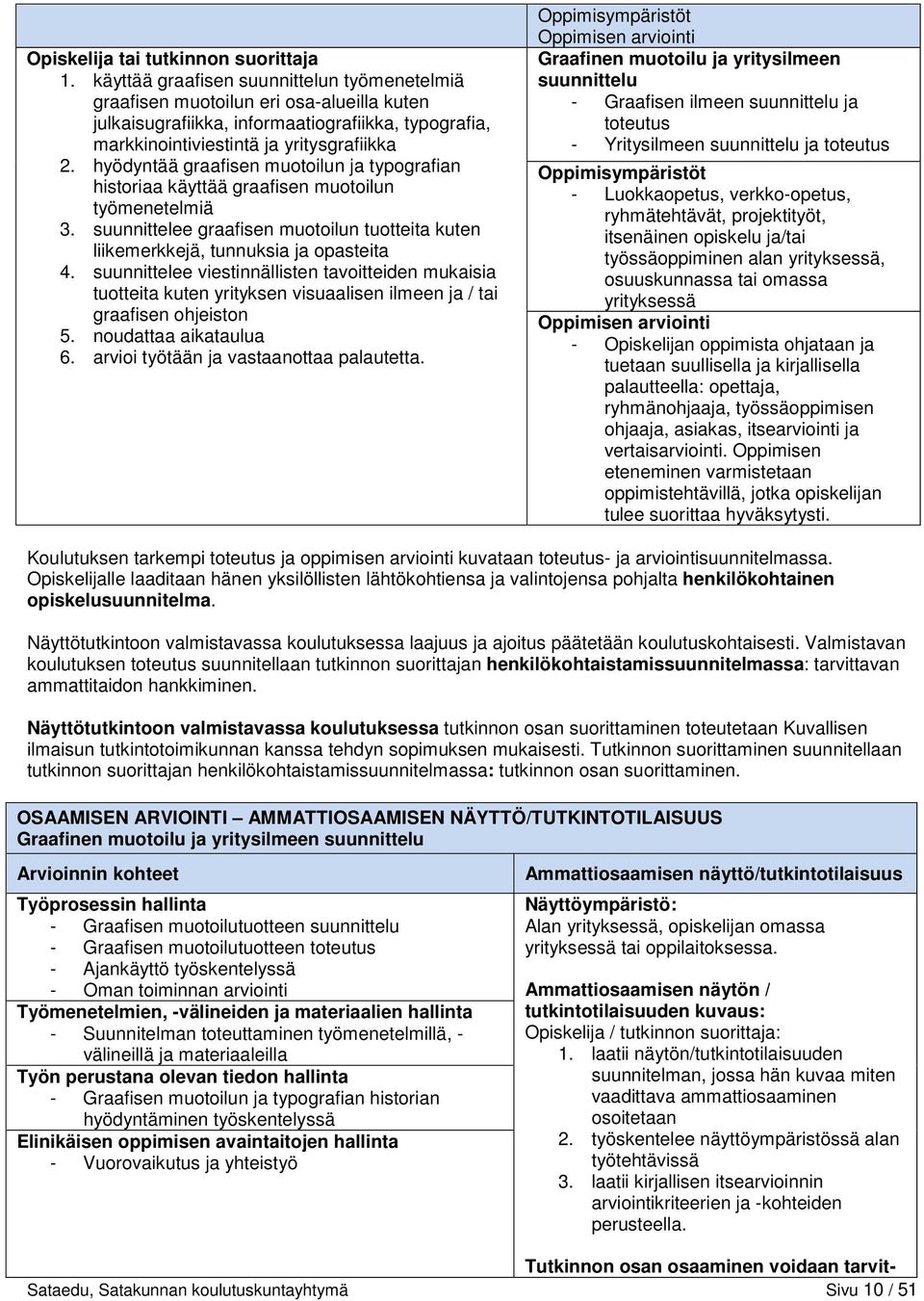 hyödyntää graafisen muotoilun ja typografian historiaa käyttää graafisen muotoilun työmenetelmiä 3. suunnittelee graafisen muotoilun tuotteita kuten liikemerkkejä, tunnuksia ja opasteita 4.