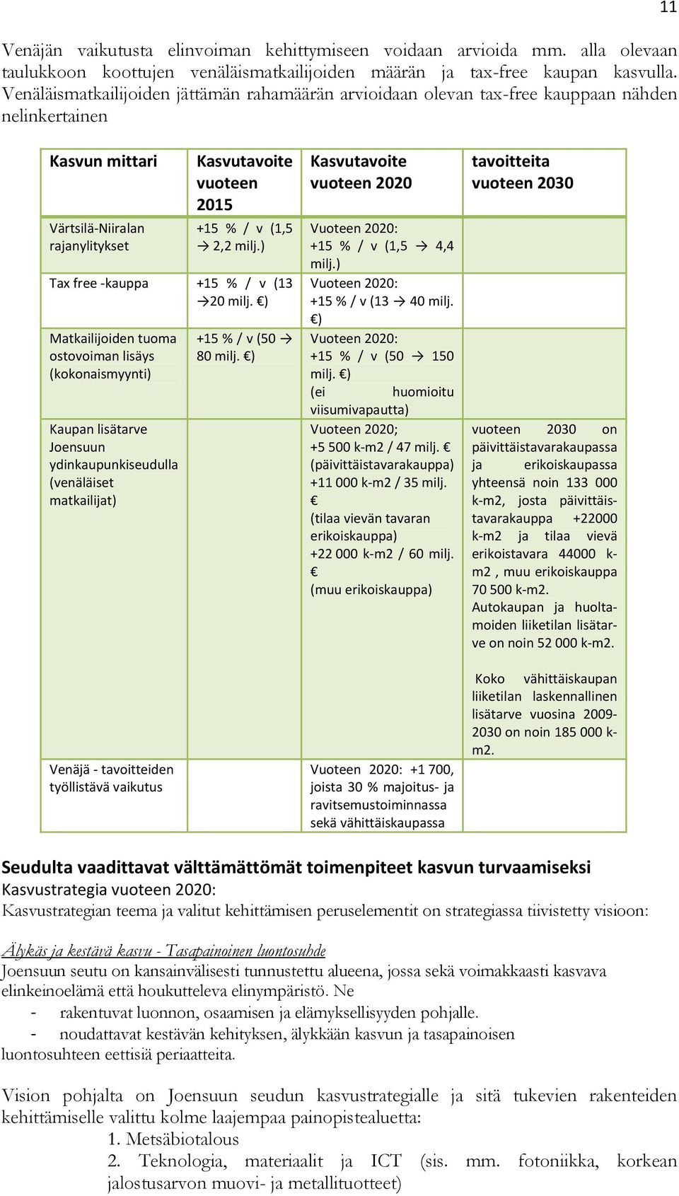 milj.) Tax free -kauppa +15 % / v (13 20 milj.