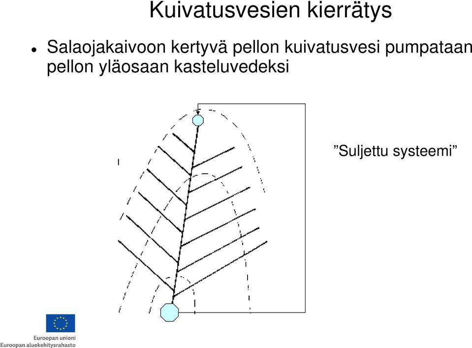 kuivatusvesi pumpataan pellon