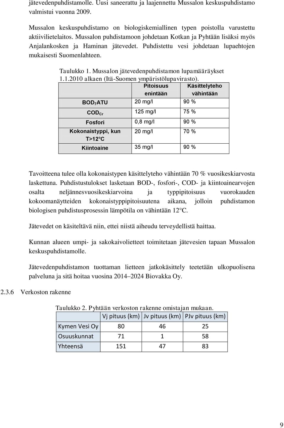 Mussalon jätevedenpuhdistamon lupamääräykset 1.1.2010 alkaen (Itä-Suomen ympäristölupavirasto).