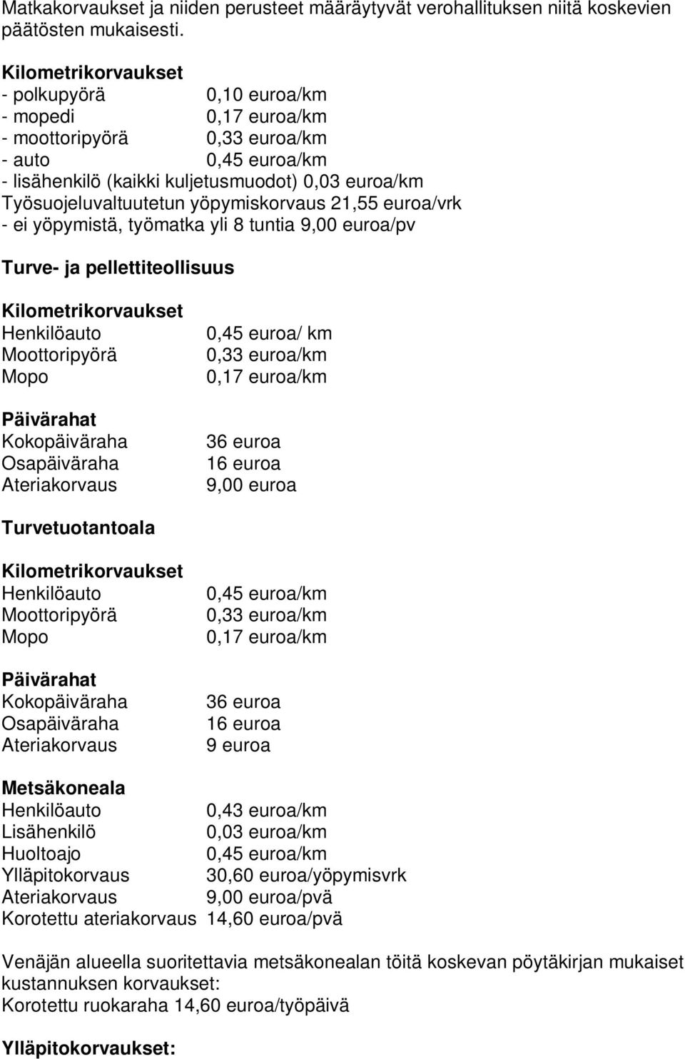 euroa/vrk - ei yöpymistä, työmatka yli 8 tuntia 9,00 euroa/pv Turve- ja pellettiteollisuus Henkilöauto Moottoripyörä Mopo Päivärahat Kokopäiväraha Osapäiväraha Ateriakorvaus 0,45 euroa/ km 0,33