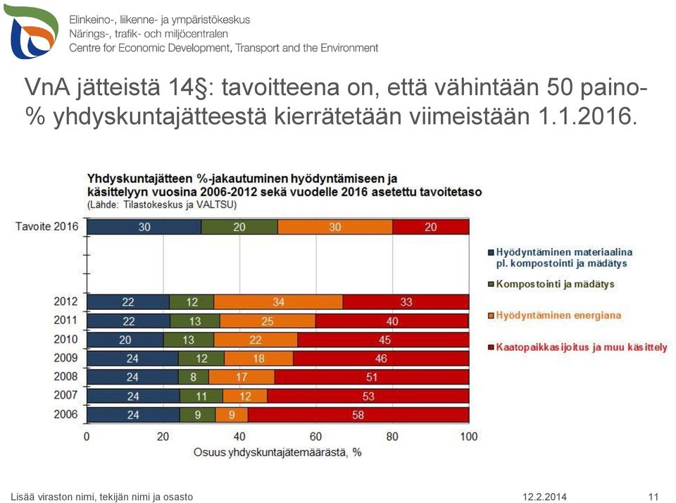vähintään 50 paino- %