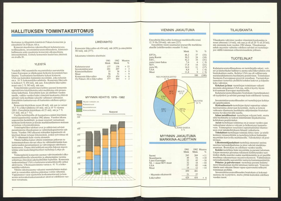 Erittely konserniin kuuluvista yhtiöistä on sivulla 20. LIIKEVAIHTO Konsernin liikevaihto oli 454 milj. mk (429) ja emoyhtiön 383 milj. mk (377).