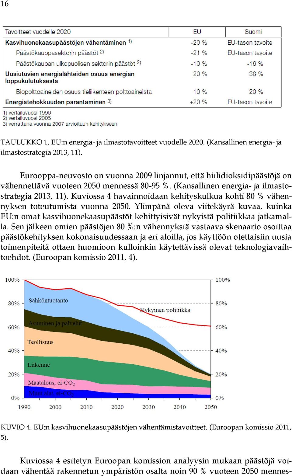 Kuviossa 4 havainnoidaan kehityskulkua kohti 80 % vähennyksen toteutumista vuonna 2050.