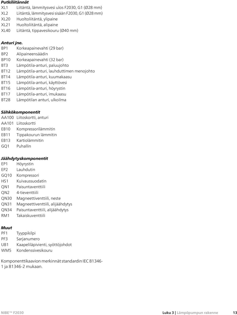 BP1 Korkeapainevahti (29 bar) BP2 Alipaineensäädin BP10 Korkeapainevahti (32 bar) BT3 Lämpötila-anturi, paluujohto BT12 Lämpötila-anturi, lauhduttimen menojohto BT14 Lämpötila-anturi, kuumakaasu BT15