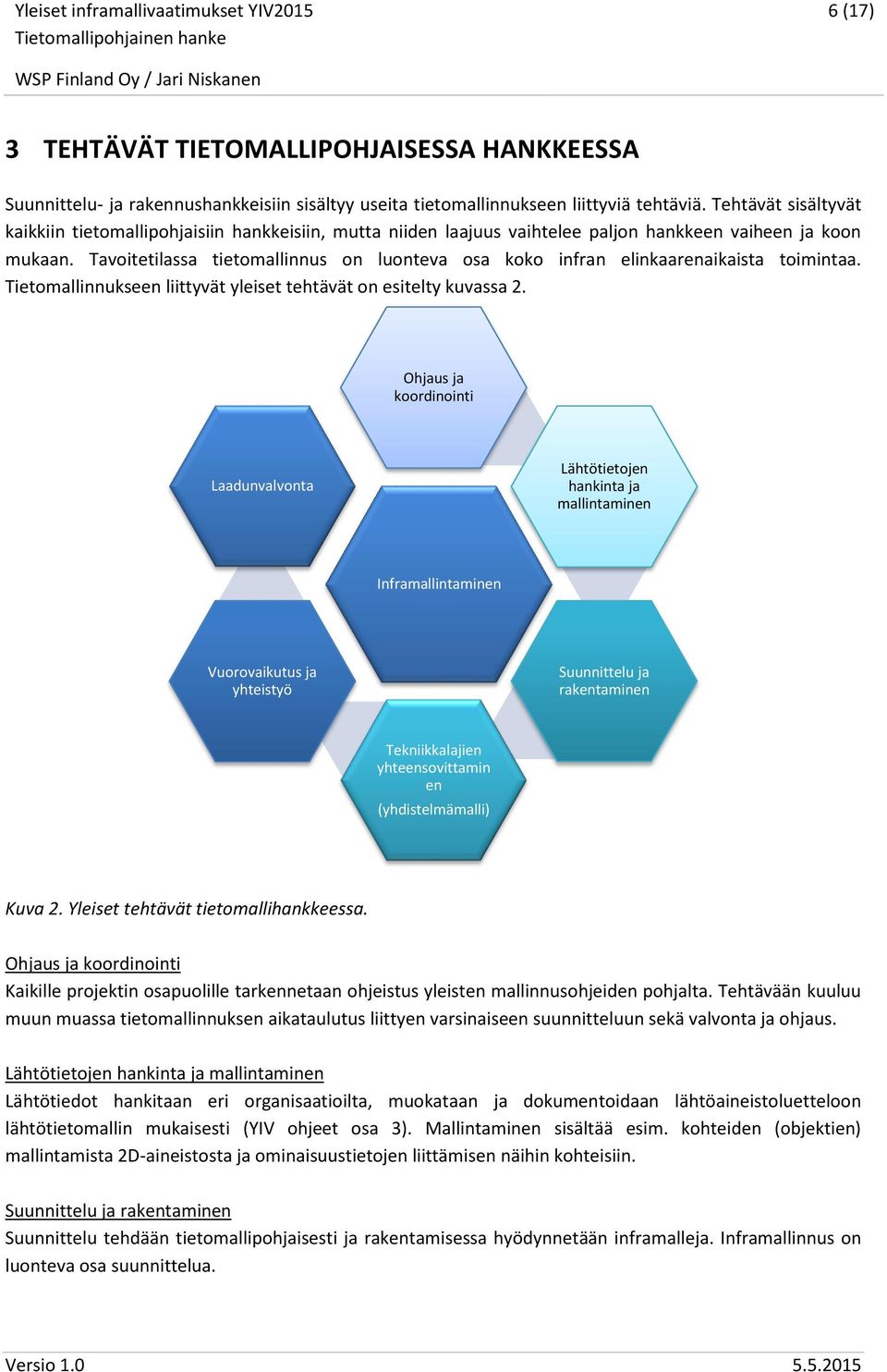 Tavoitetilassa tietomallinnus on luonteva osa koko infran elinkaarenaikaista toimintaa. Tietomallinnukseen liittyvät yleiset tehtävät on esitelty kuvassa 2.