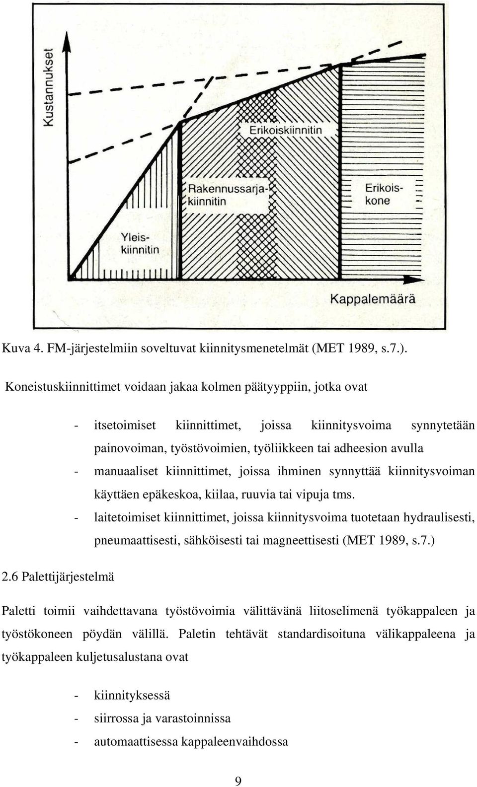 manuaaliset kiinnittimet, joissa ihminen synnyttää kiinnitysvoiman käyttäen epäkeskoa, kiilaa, ruuvia tai vipuja tms.